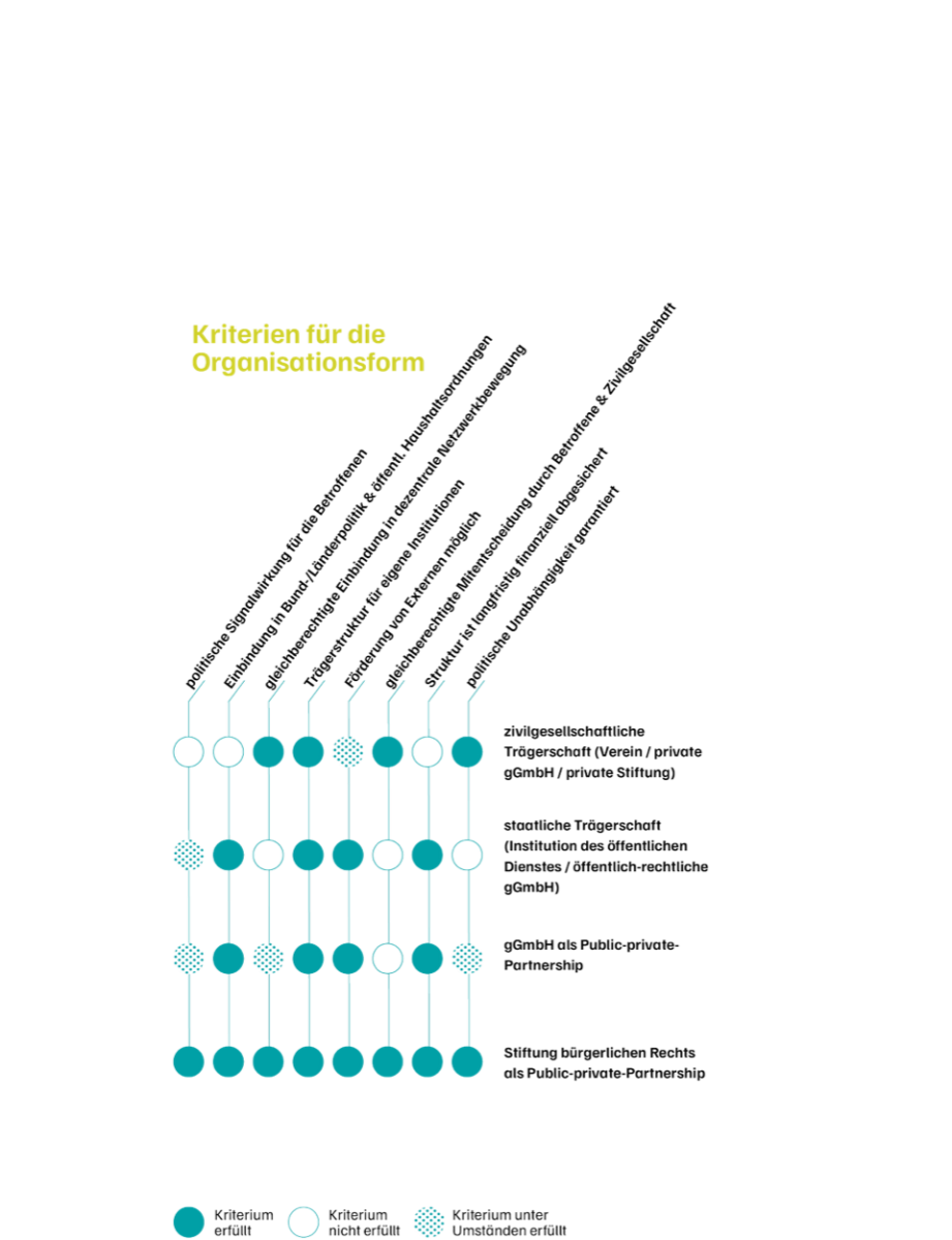 Kriterien_Organisationsform.png